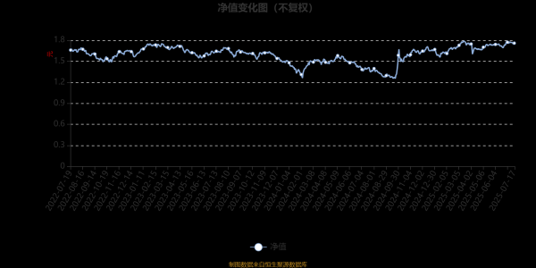 股查查 招商丰拓灵活混合A：2025年第二季度利润574.7万元 净值增长率2.55%
