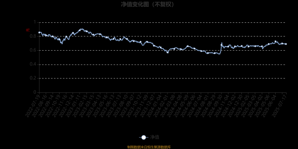 汇盈策略 山证资管品质生活混合A：2025年第二季度利润710.31万元 净值增长率6.86%