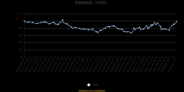 君子配资 信澳匠心严选一年持有期混合A：2025年第二季度利润2078.39万元 净值增长率5.8%