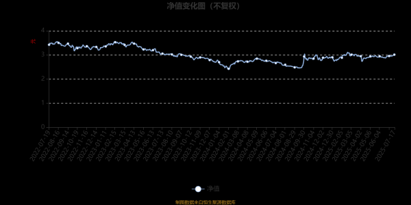 驰盈配资 招商中小盘混合：2025年第二季度利润129.31万元 净值增长率0.78%