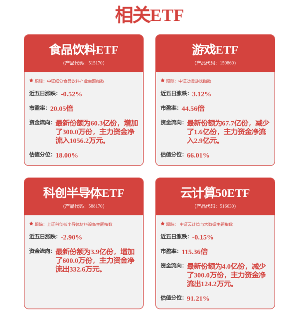 火配资 A股午评：创业板指涨0.39%，超2900股上涨！军工、人形机器人概念走强