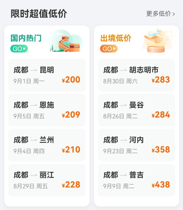 火牛配资 飞曼谷284元！暑假接近尾声 成都出发机票价格低至一两折